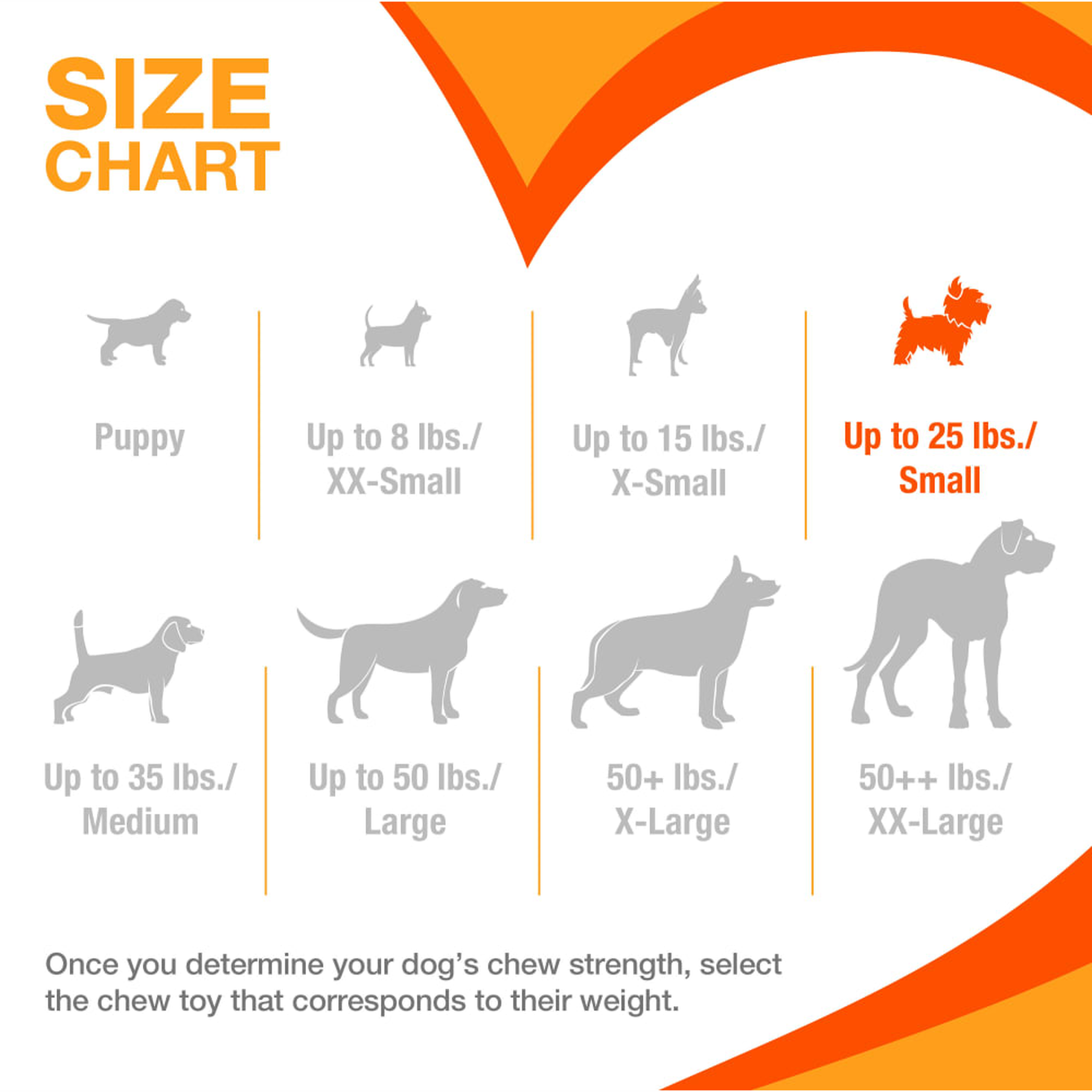 Nylabone dog size chart with Small highlighted