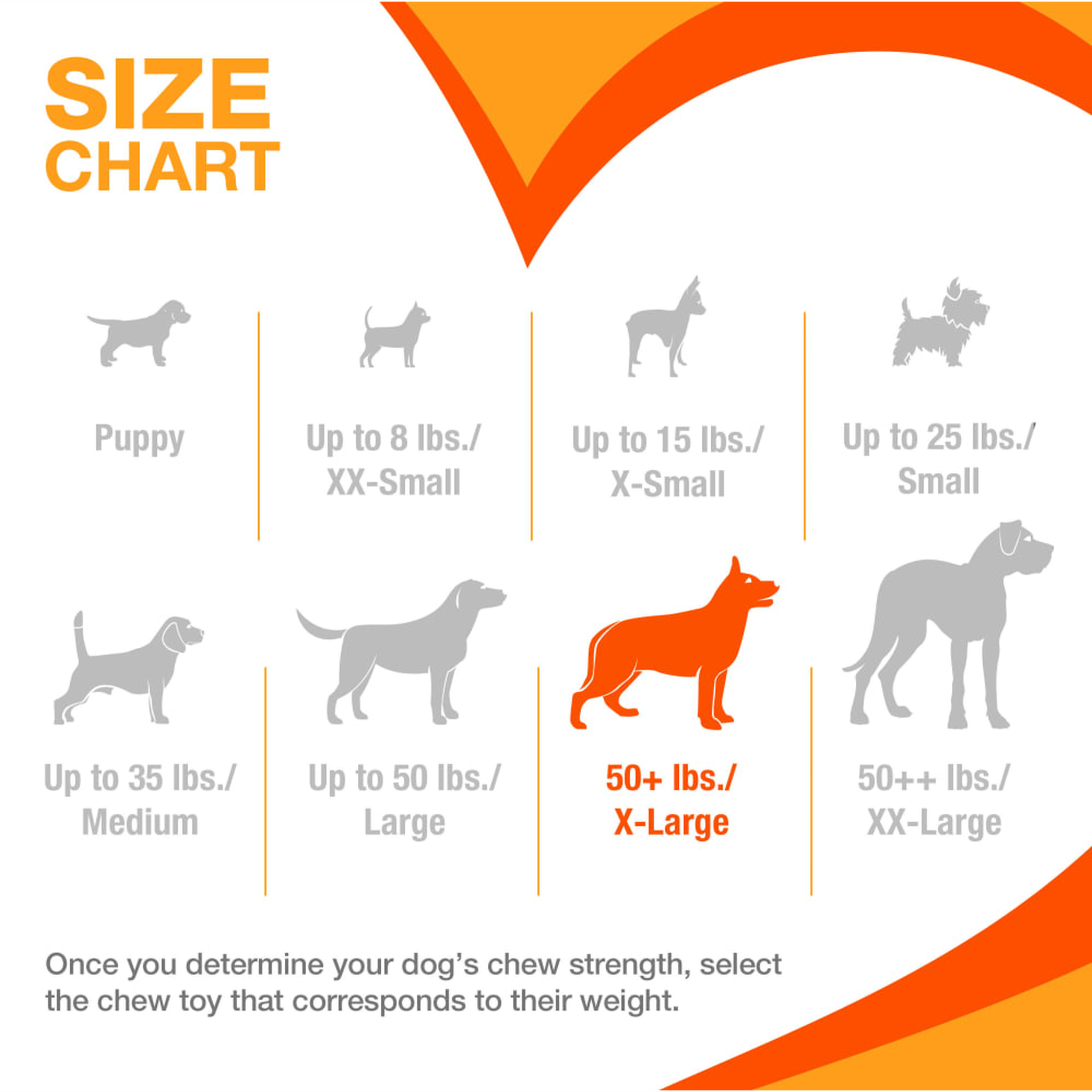 Nylabone dog size chart with X-Large highlighted