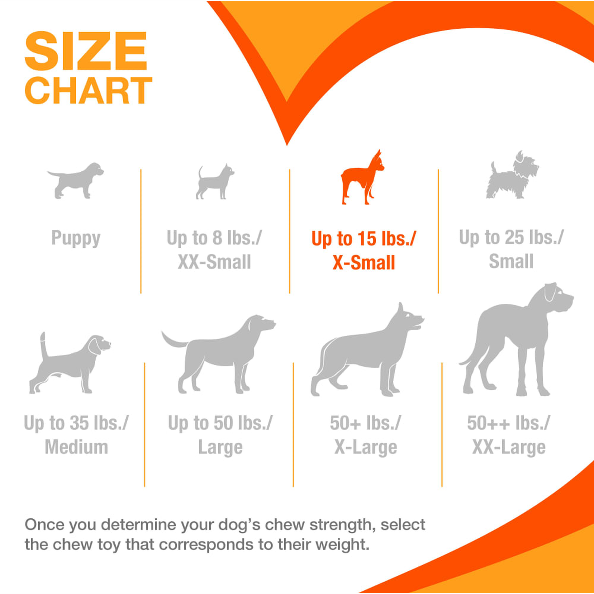 Nylabone dog size chart with X-Small highlighted