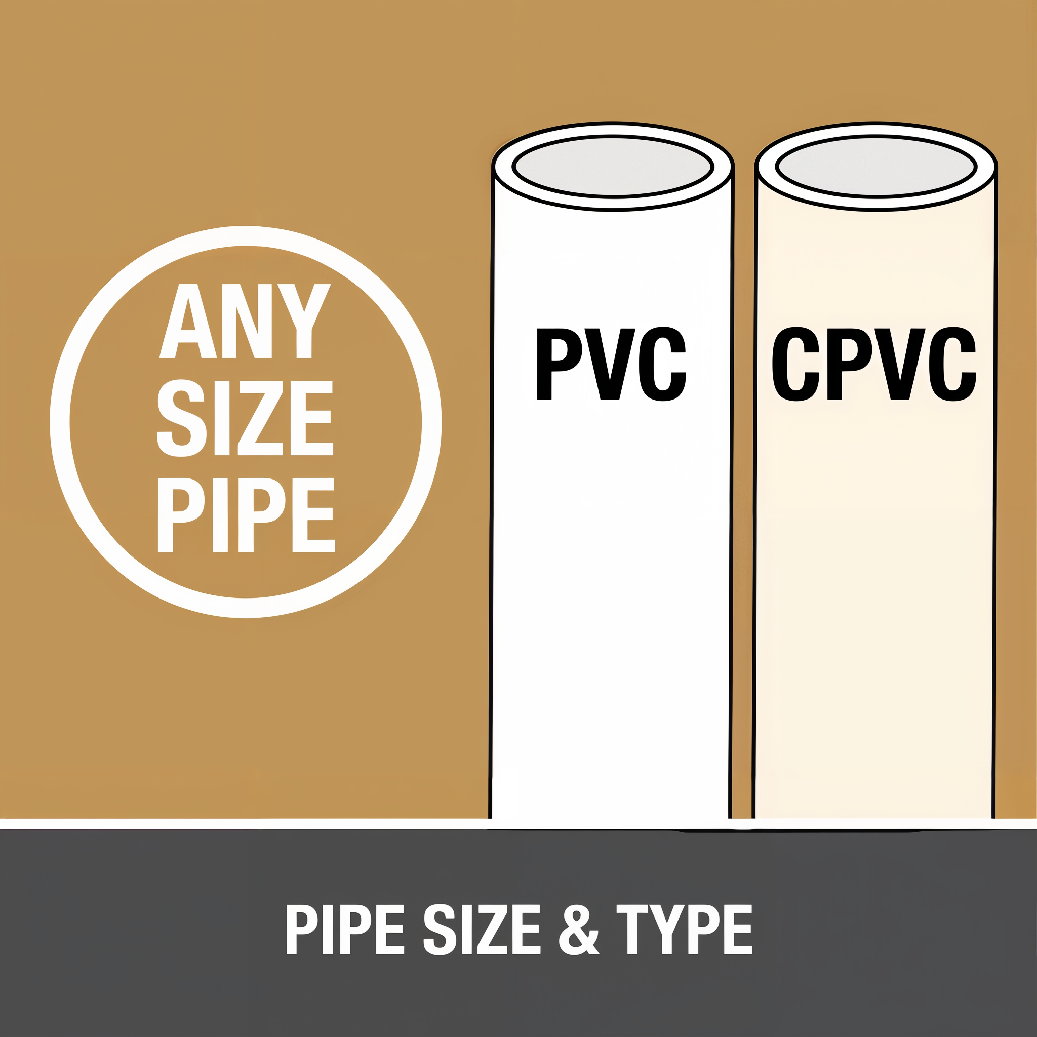 Oatey Clear Primer feature graphic showing low-VOC and NSF compliance