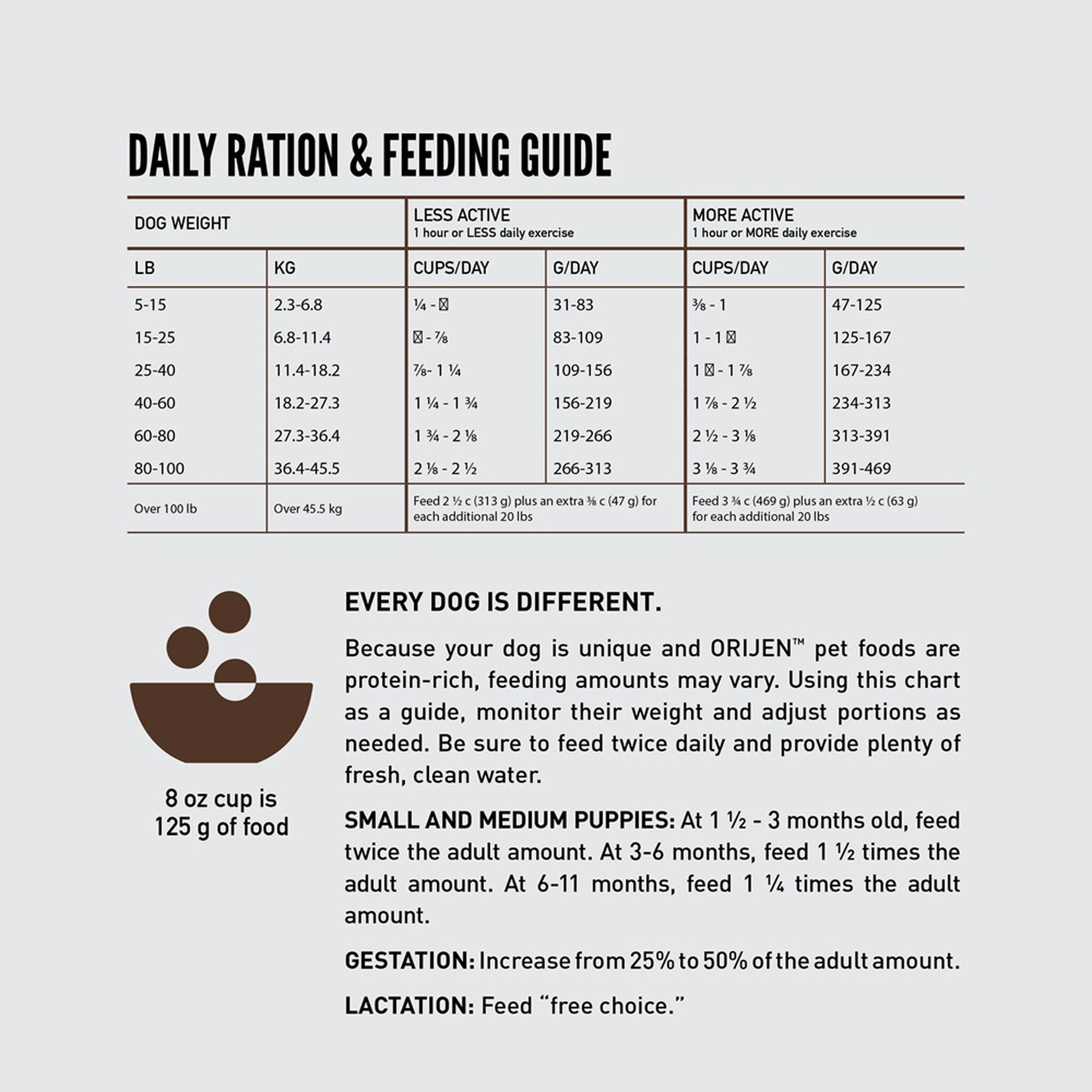 ORIJEN super premium grain blend of chia, quinoa and oats sourced from non-GMO crops