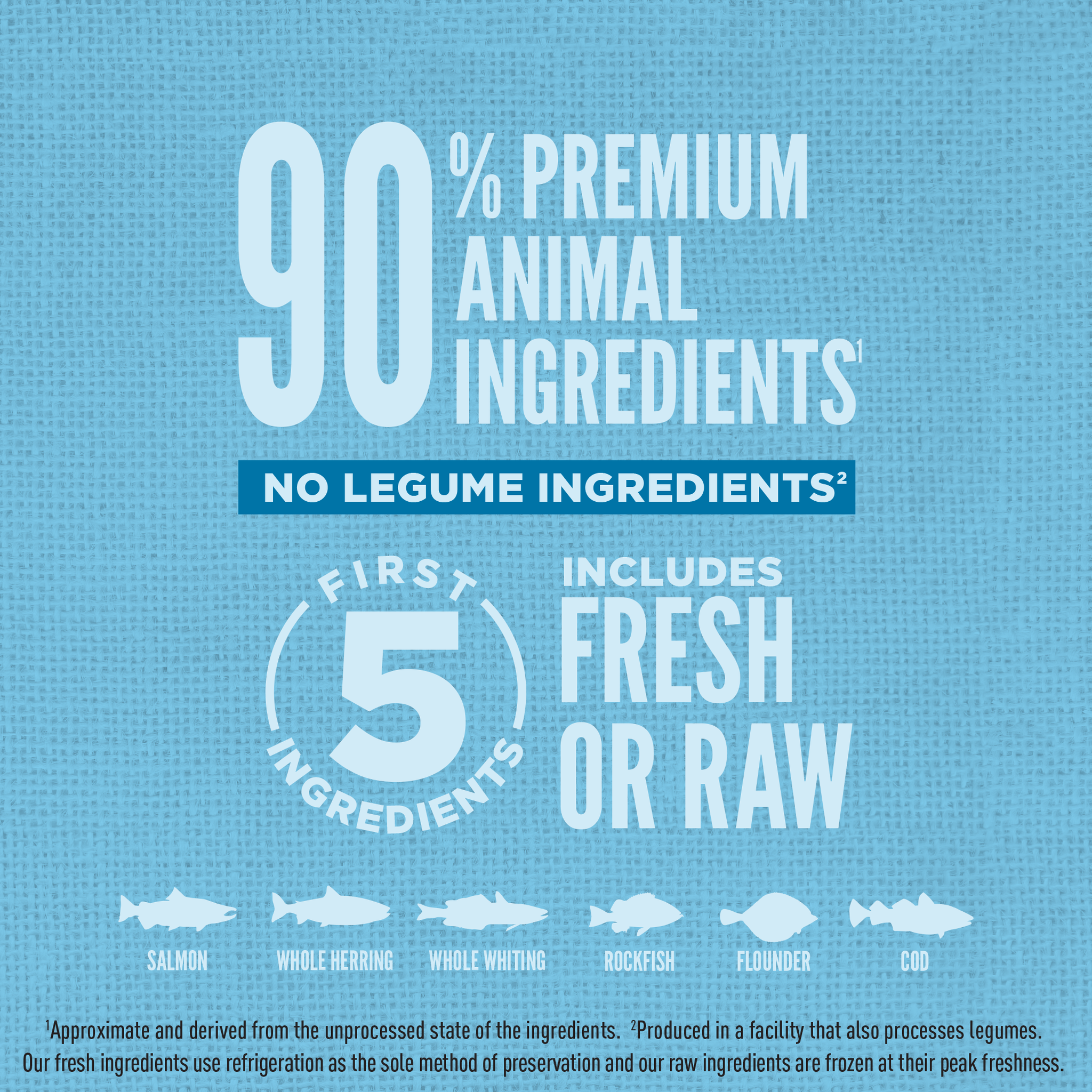 Graphic showing 90 percent premium animal ingredients, no legume ingredients and six wild-caught fish: salmon, whole herring, whole whiting, rockfish, flounder and cod