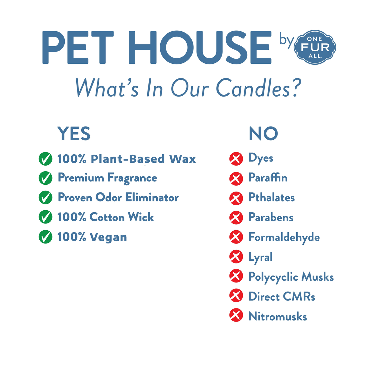 Pet House Wild Blueberries 9 oz Candle -- infographic what's in our candles