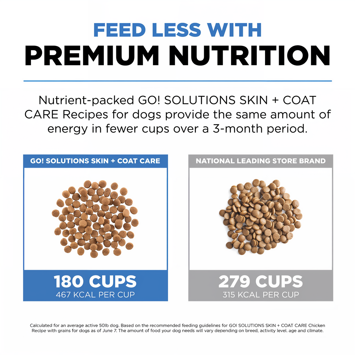 Go! Solutions Skin + Coat Care Chicken Recipe with Grains Dry Dog Food 22 lb -- other