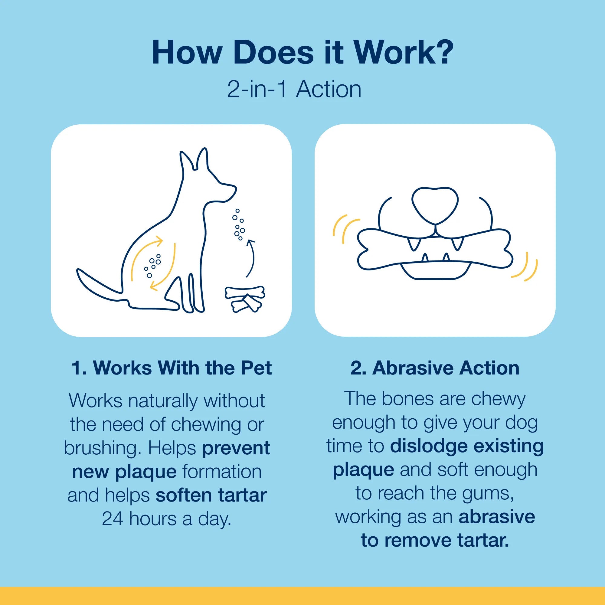 How PlaqueOff dental bones work: 2-in-1 systemic and abrasive action
