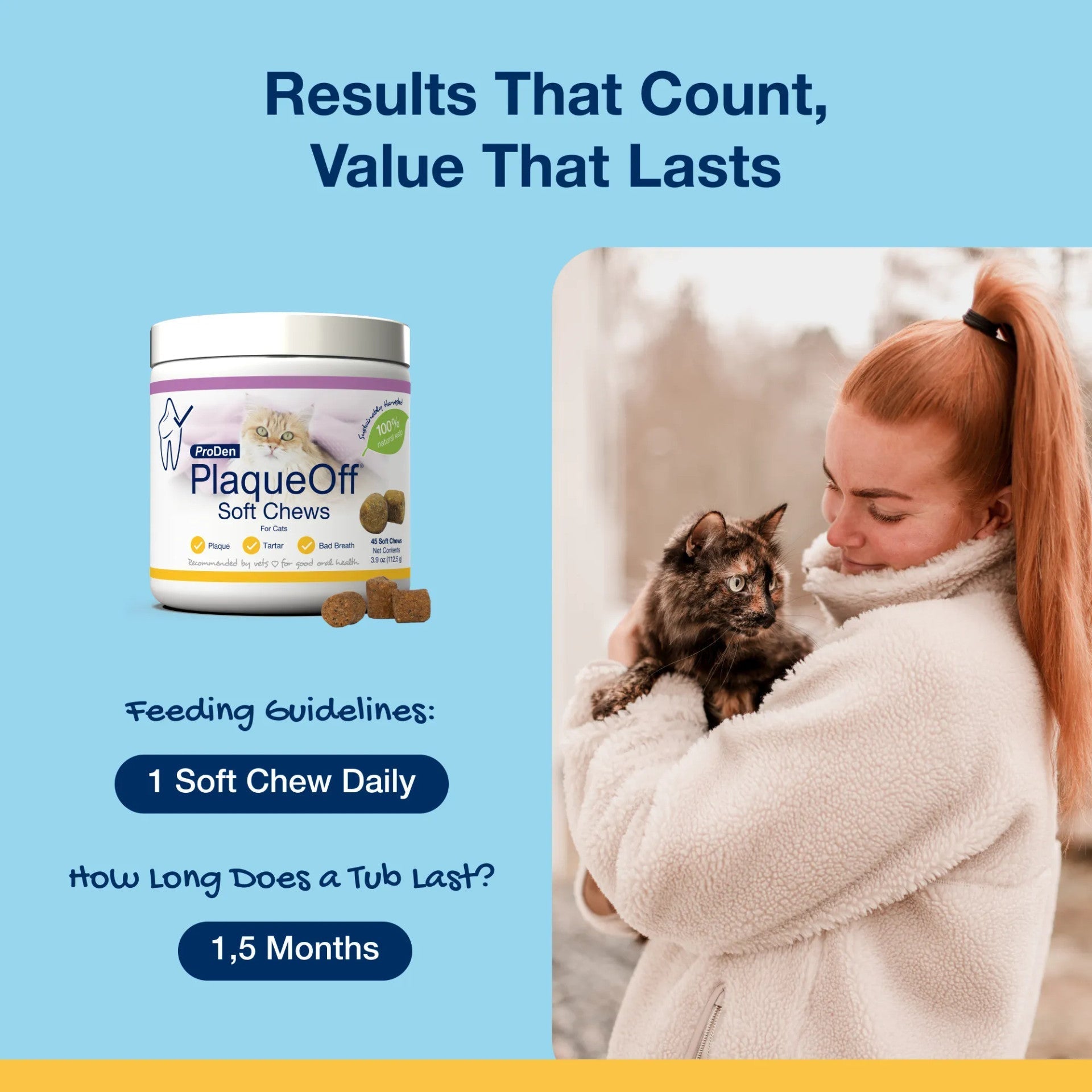 Feeding guidelines and tub duration chart for ProDen PlaqueOff Cat Soft Chews