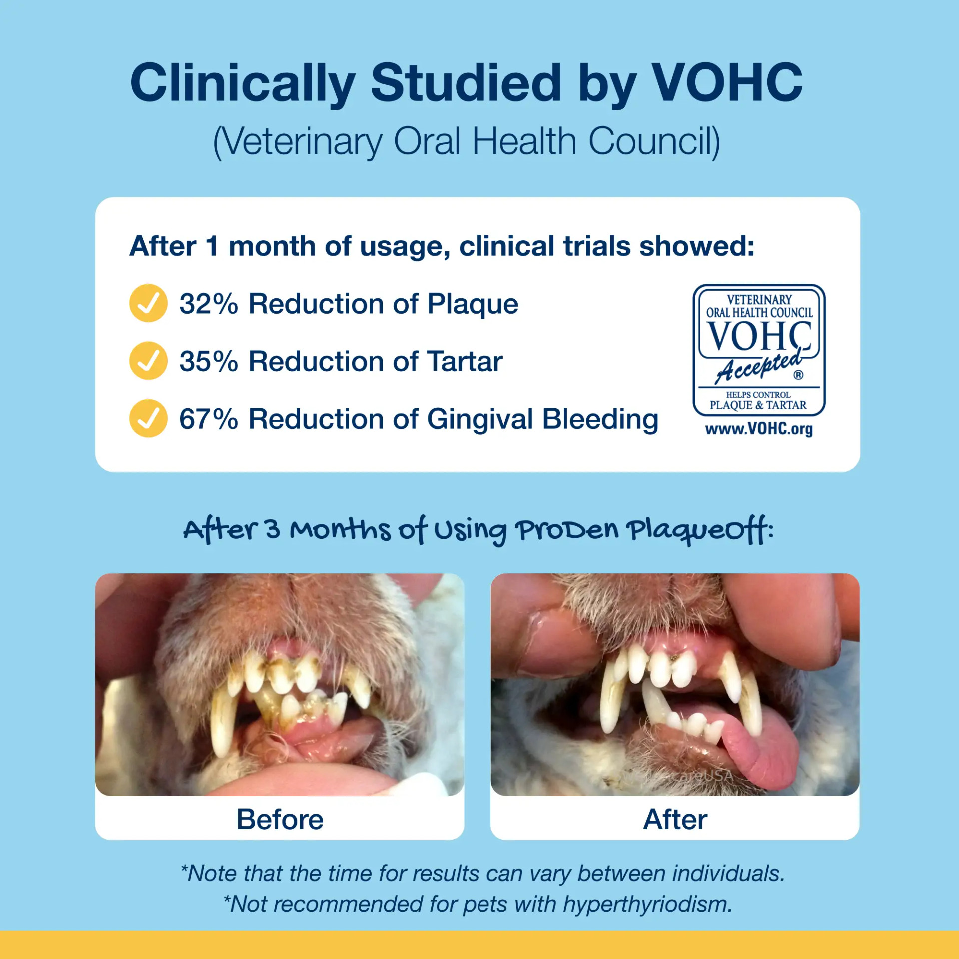 Clinical results panel for ProDen PlaqueOff Small & Medium Breed Dog Soft Chews: plaque, tartar, and gingival bleeding reductions after one month, with before and after photos