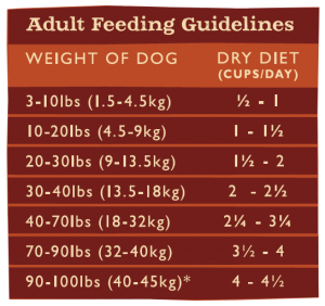 Grandma Mae's Country Naturals Adult Dog Food Sensitive Stomach Entrée Dog Food