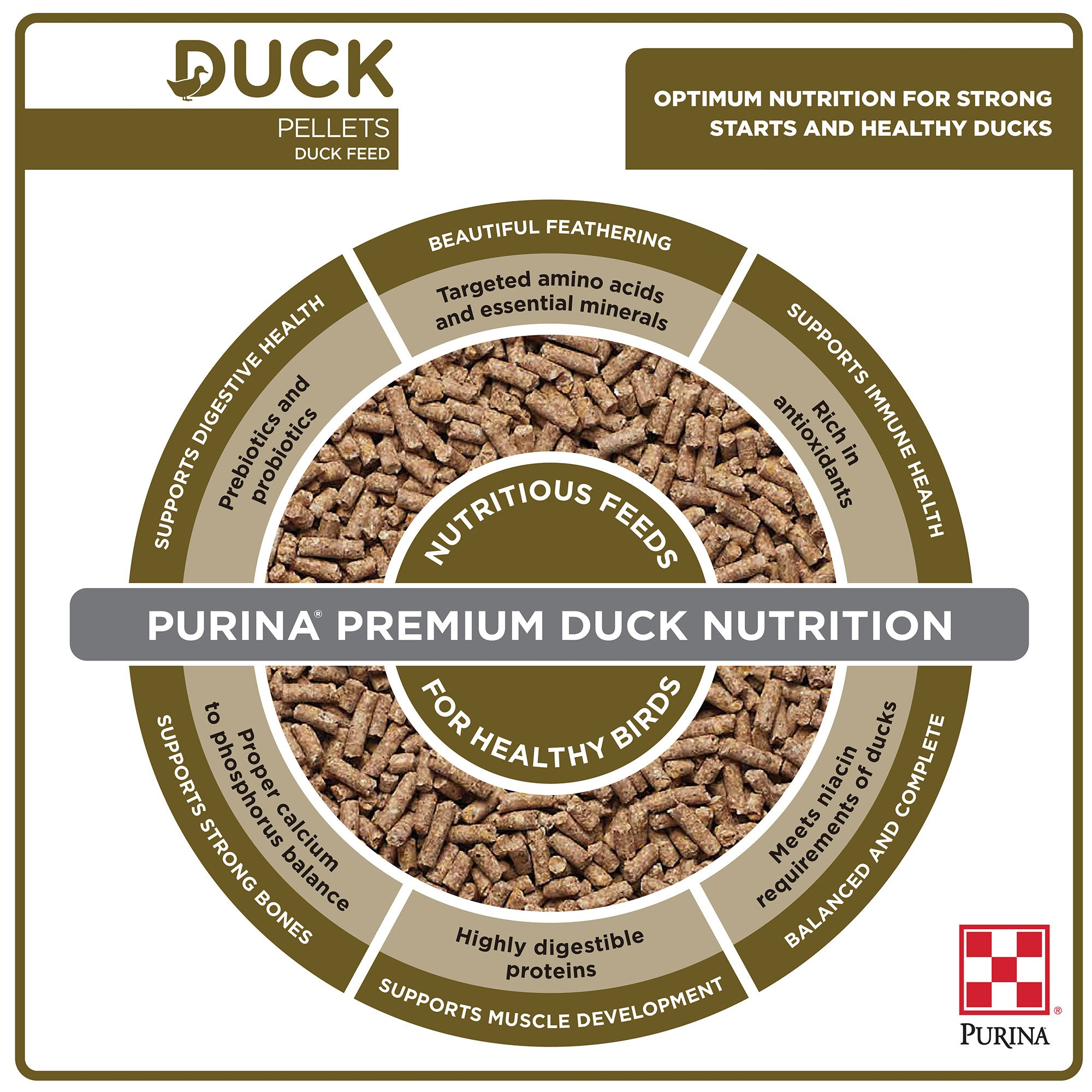 Purina Duck Feed Pellets nutrition wheel showing digestive, immune, bone, muscle, and feathering benefits
