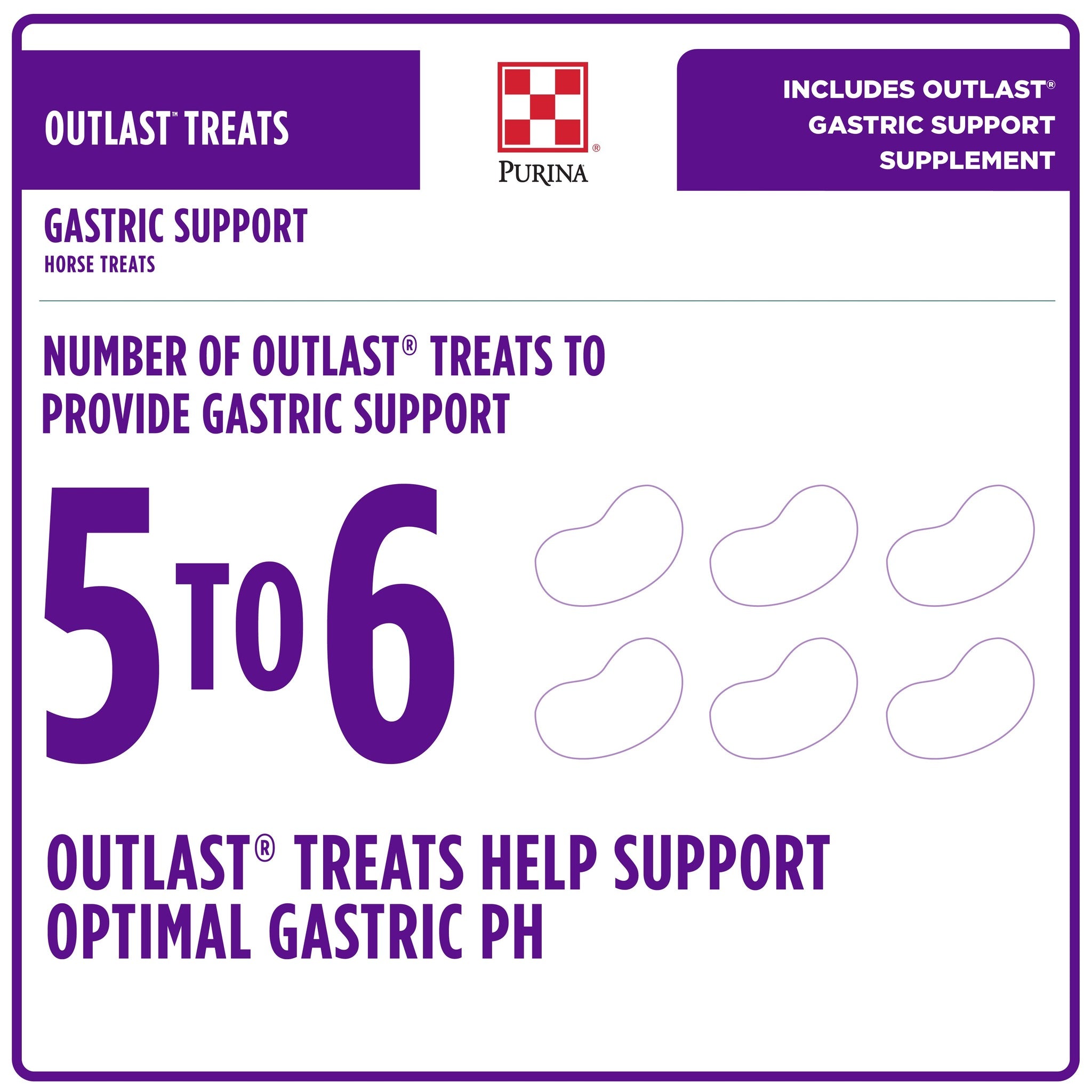Chart showing 5 to 6 Purina Outlast Horse Treats help support optimal gastric pH in horses