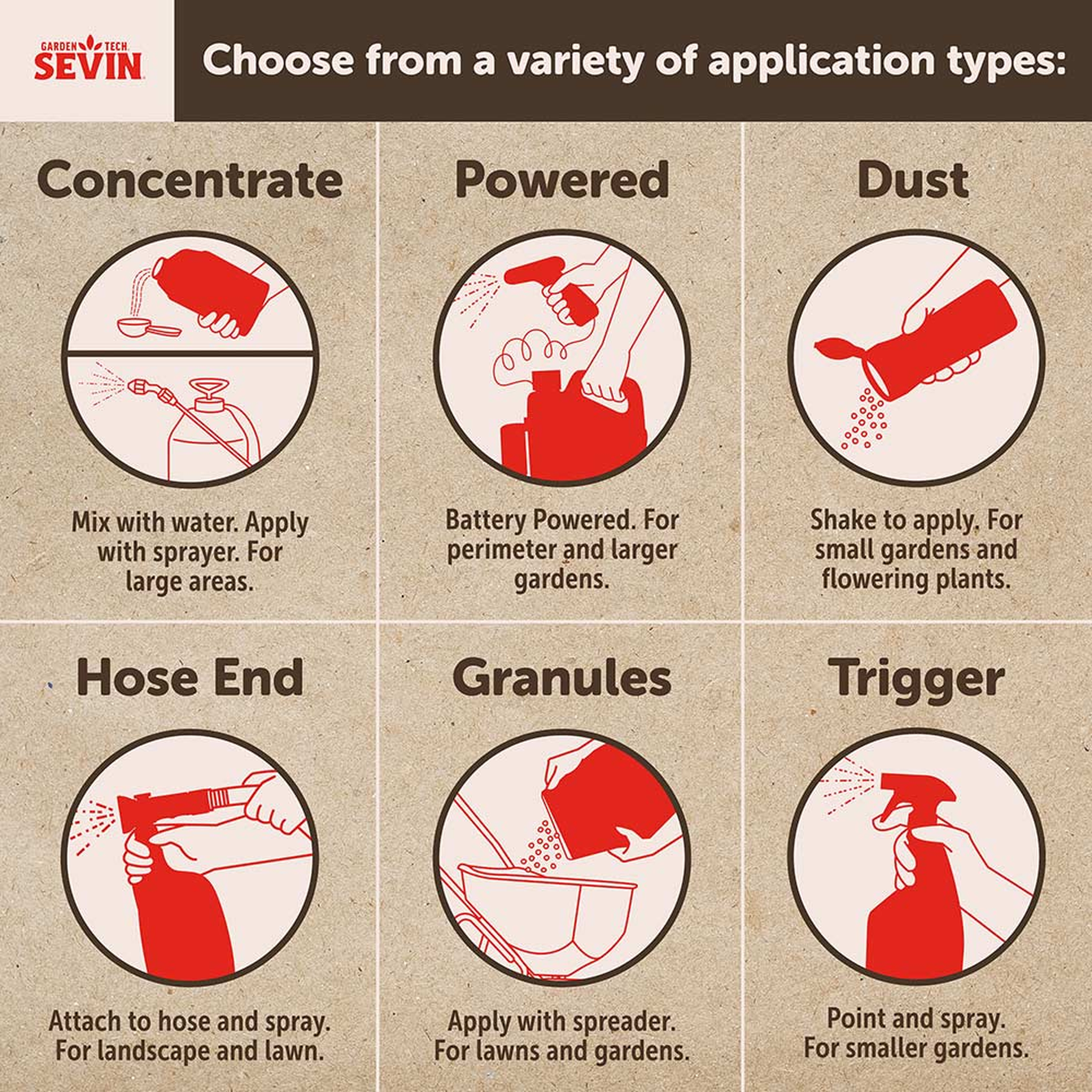 Sevin application types: concentrate, powered, dust, hose end, granules and trigger