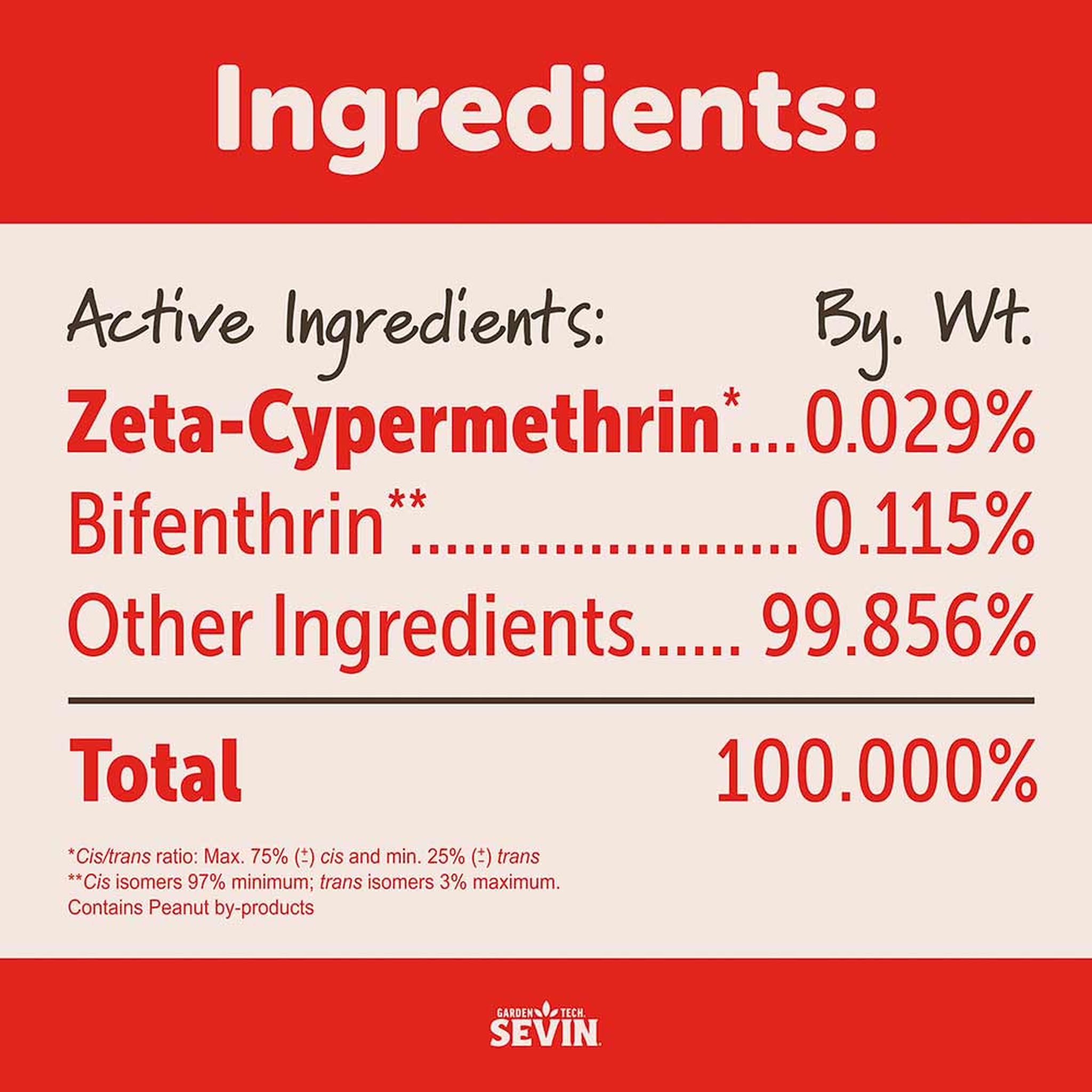 Active ingredients zeta-cypermethrin 0.029 percent and bifenthrin 0.115 percent
