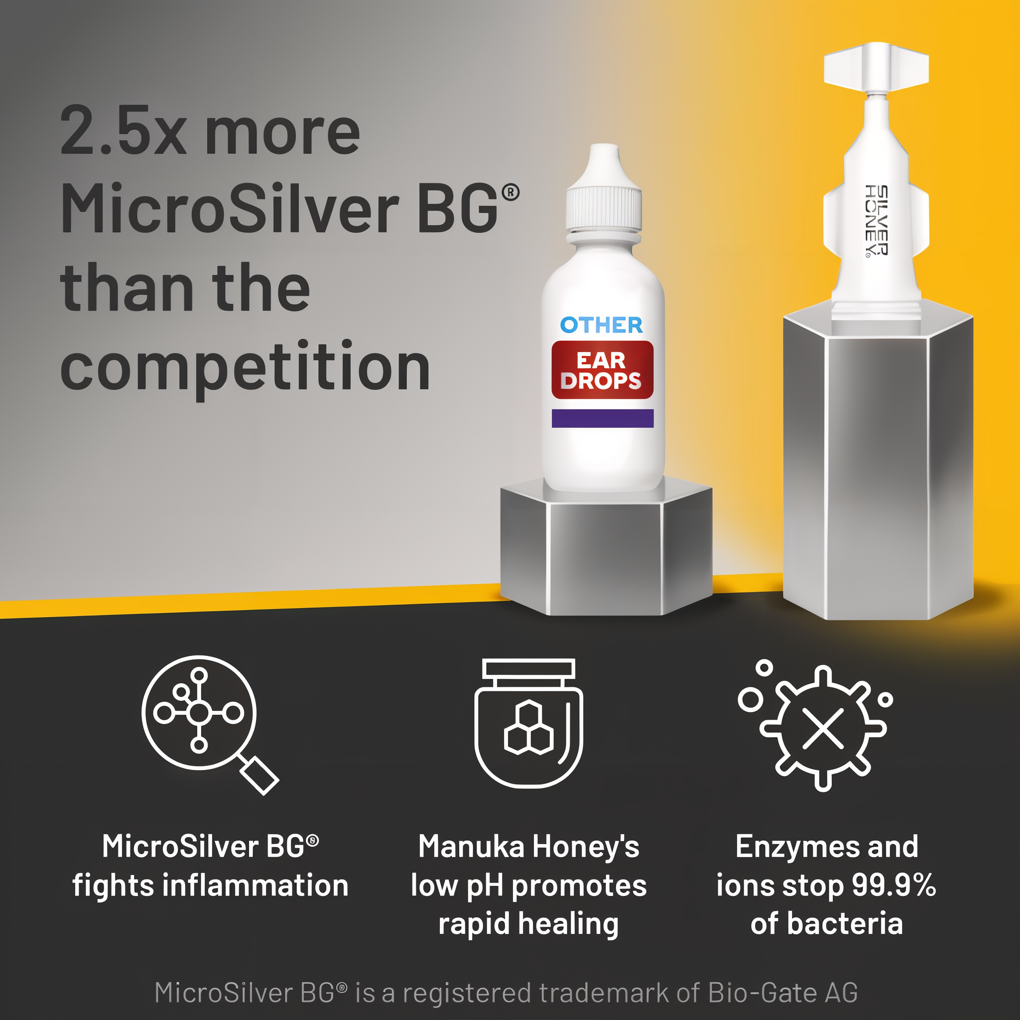 Silver Honey vet strength ear treatment, 2.5 times more MicroSilver BG than competitors
