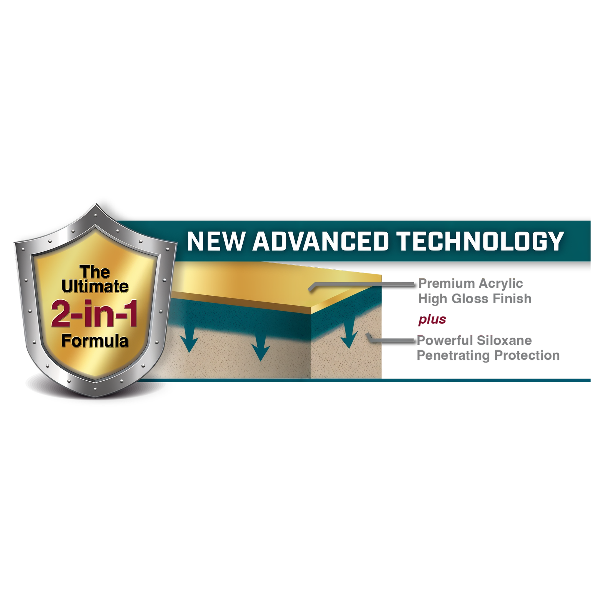 SRW Products DG Dual Guard — 2-in-1 dual protection infographic (acrylic film-forming + siloxane penetrating)