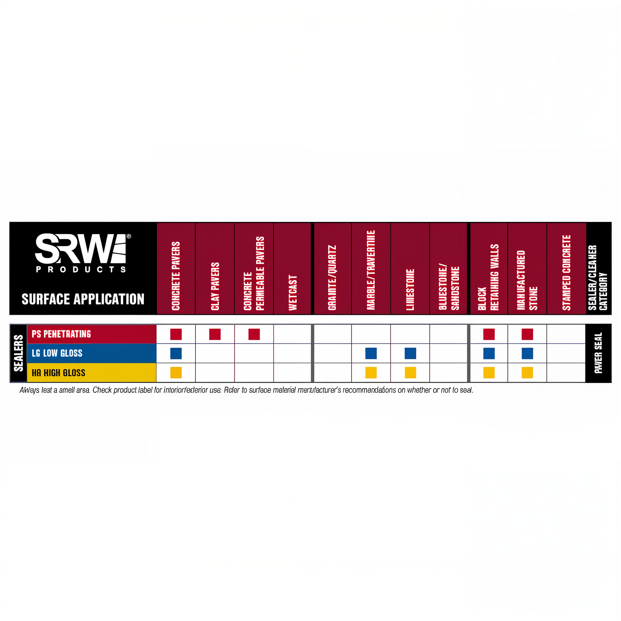 SRW Products HG High Gloss Paver Sealer — application chart by surface and exposure