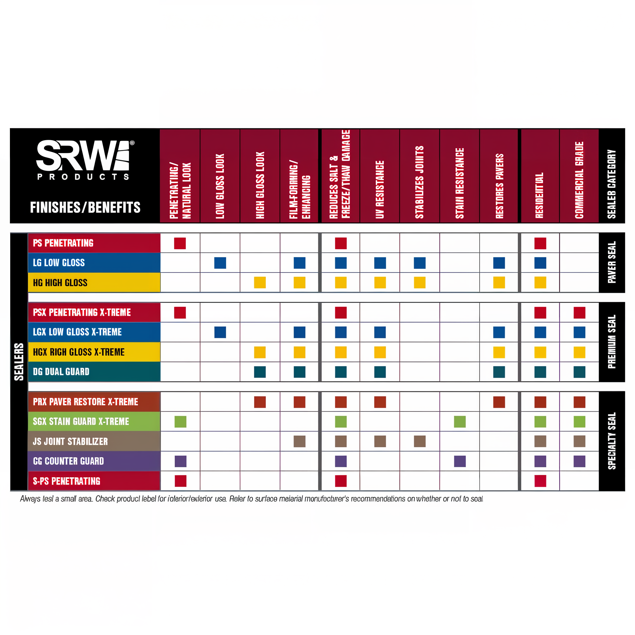 SRW Products HG High Gloss Paver Sealer — paver-sealer family benefits comparison chart