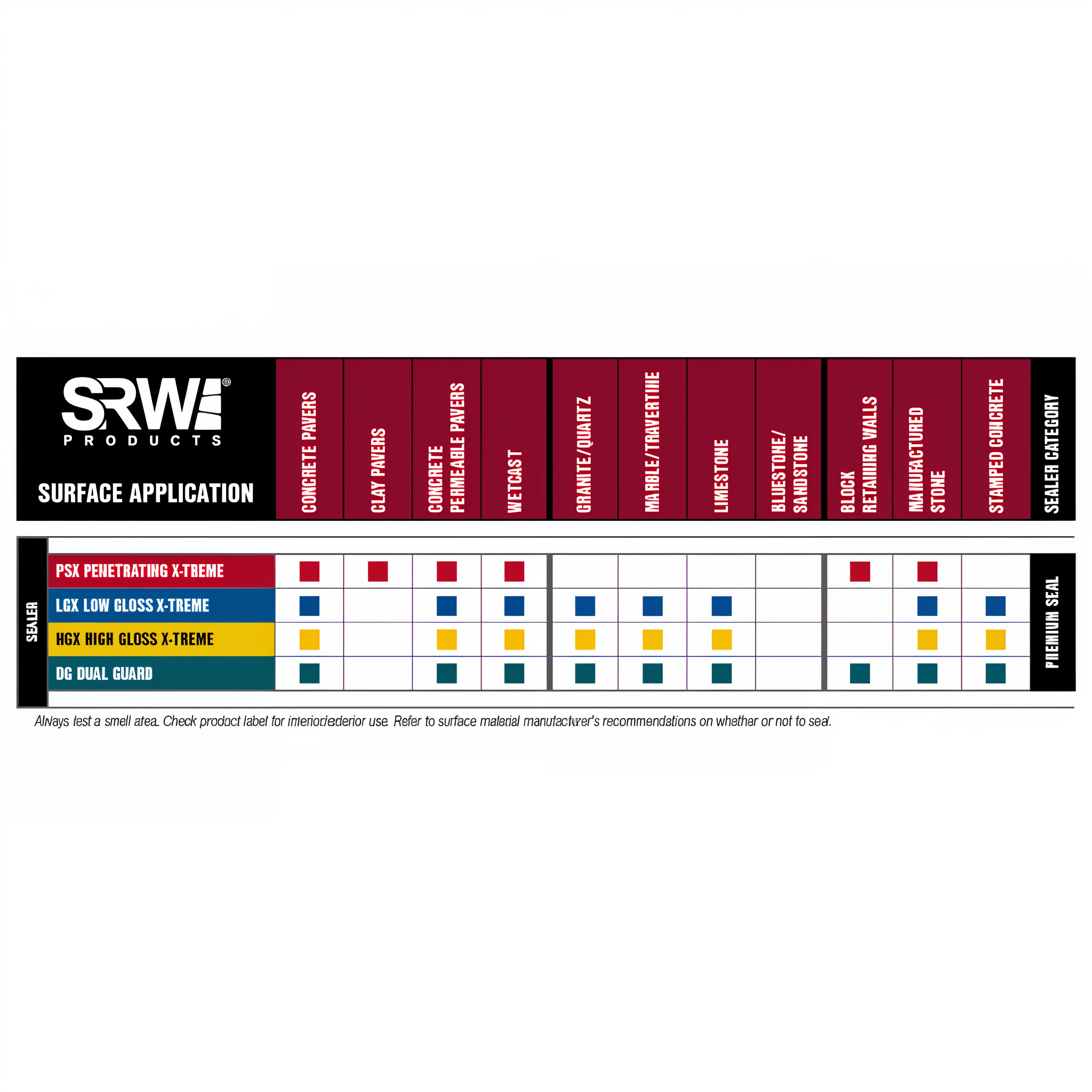 SRW Products HGX High Gloss X-treme — Premium Seal application chart by surface and exposure