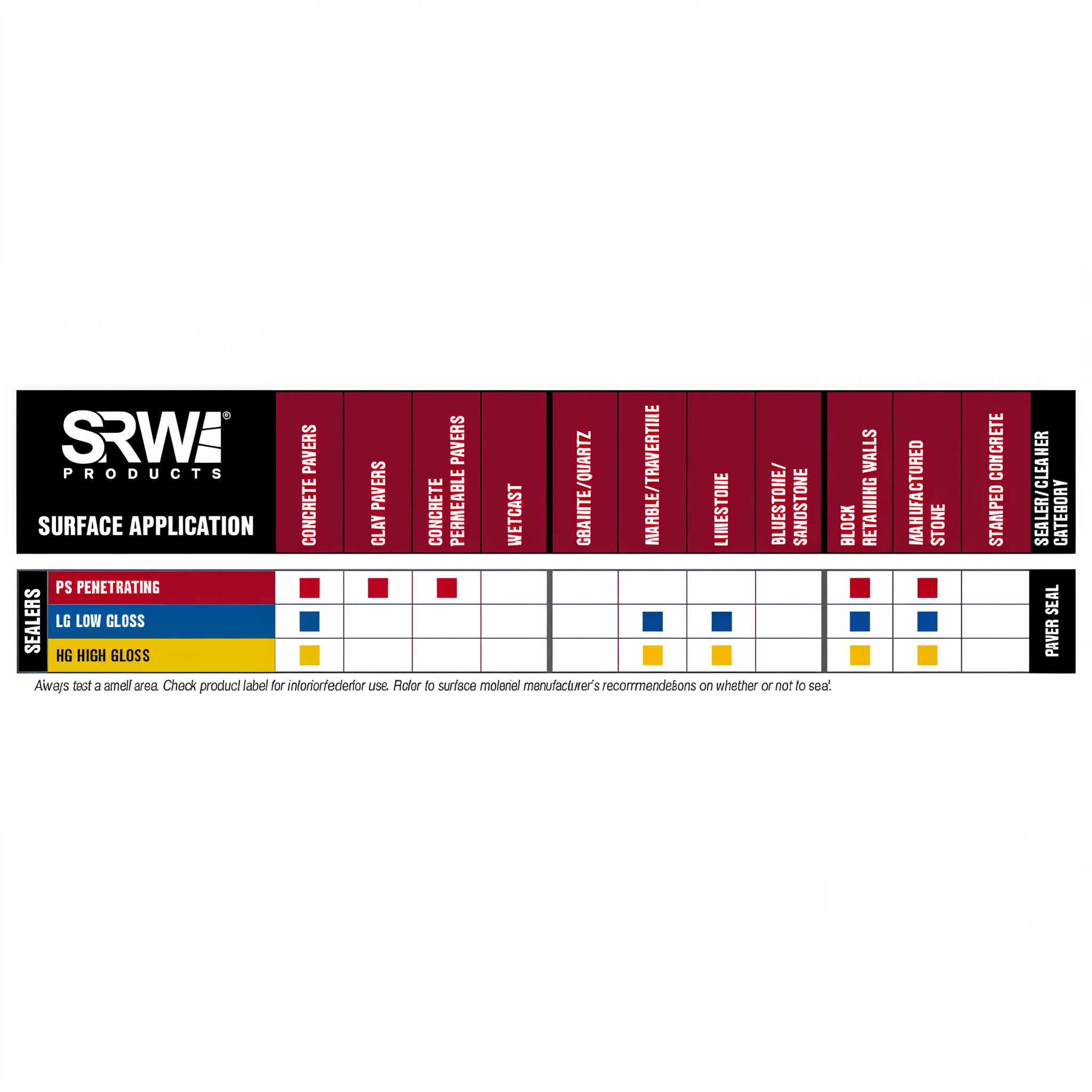 SRW Products PS Penetrating Paver Sealer — application chart by surface and exposure