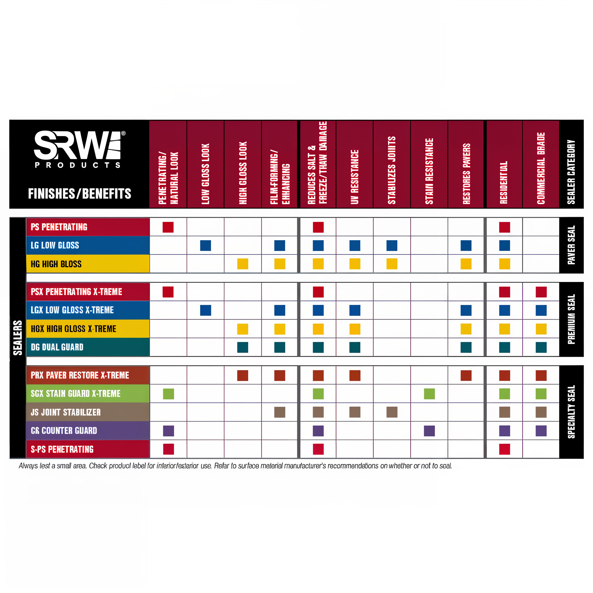 SRW Products PS Penetrating Paver Sealer — benefits comparison chart