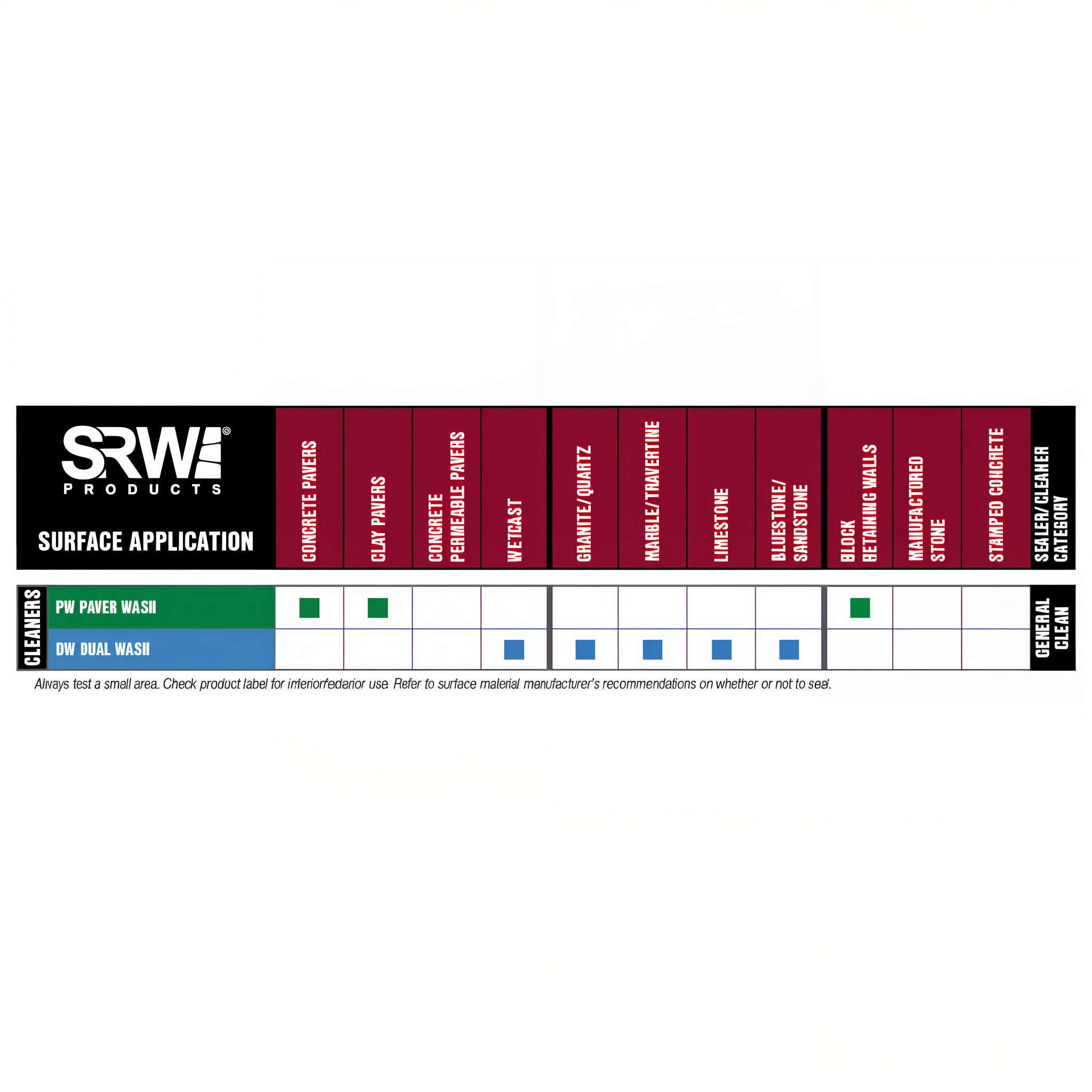SRW Products PW Paver Wash — General Clean application chart by surface and stain type