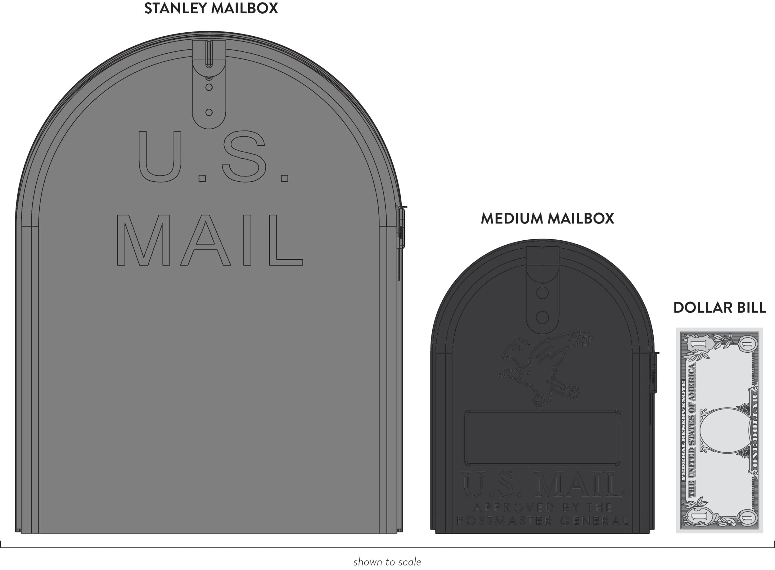 Scale comparison of the large Stanley mailbox against a standard mailbox