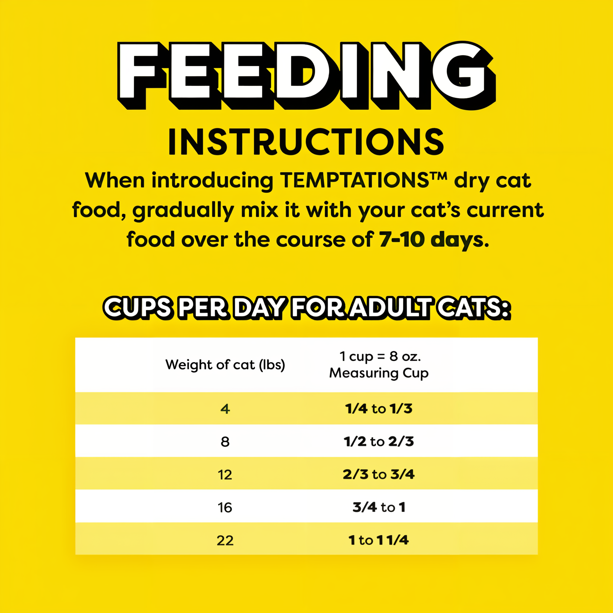 Feeding instructions with 7 to 10 day transition and cups per day by cat weight