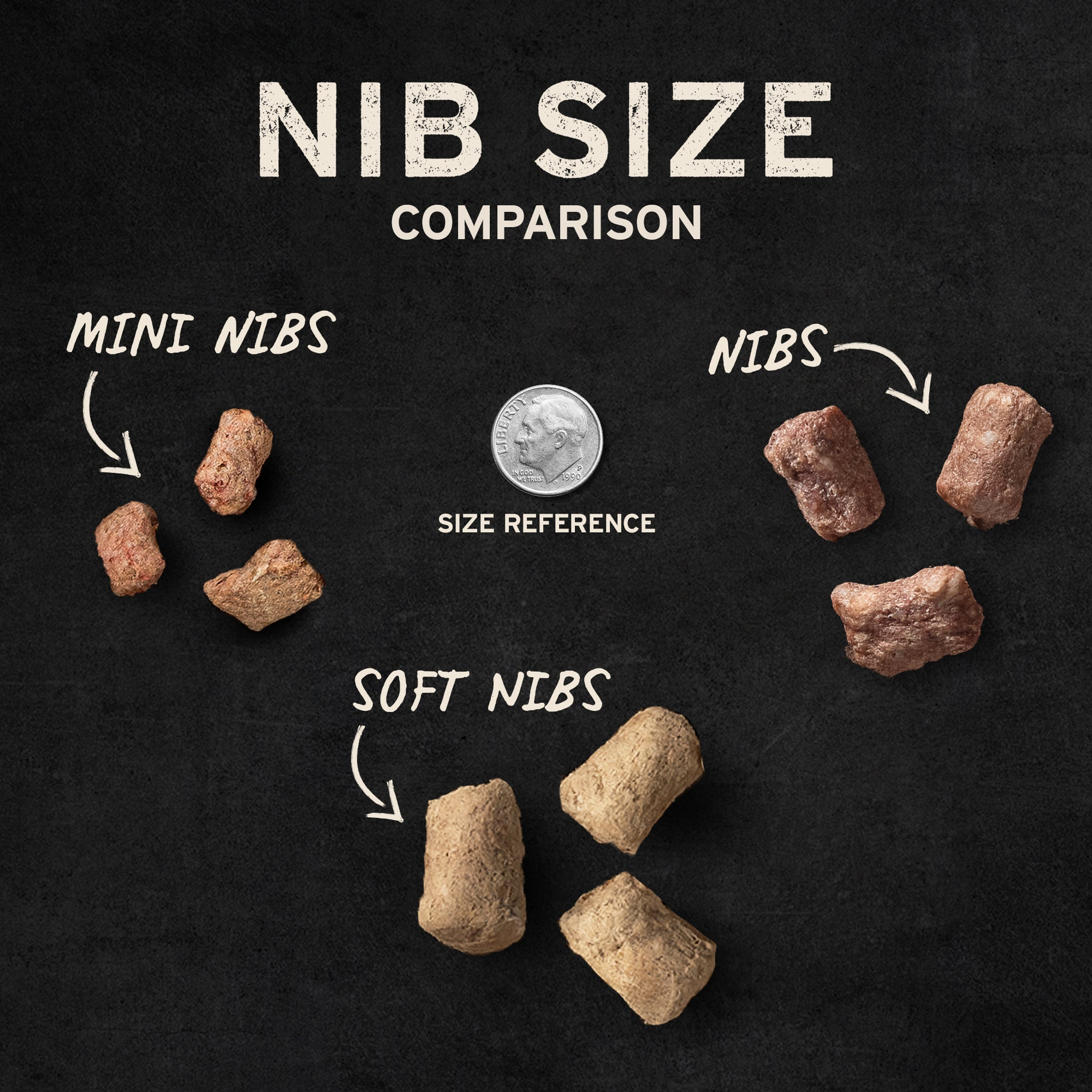 Nib size comparison for dogs showing mini nibs, nibs, and soft nibs
