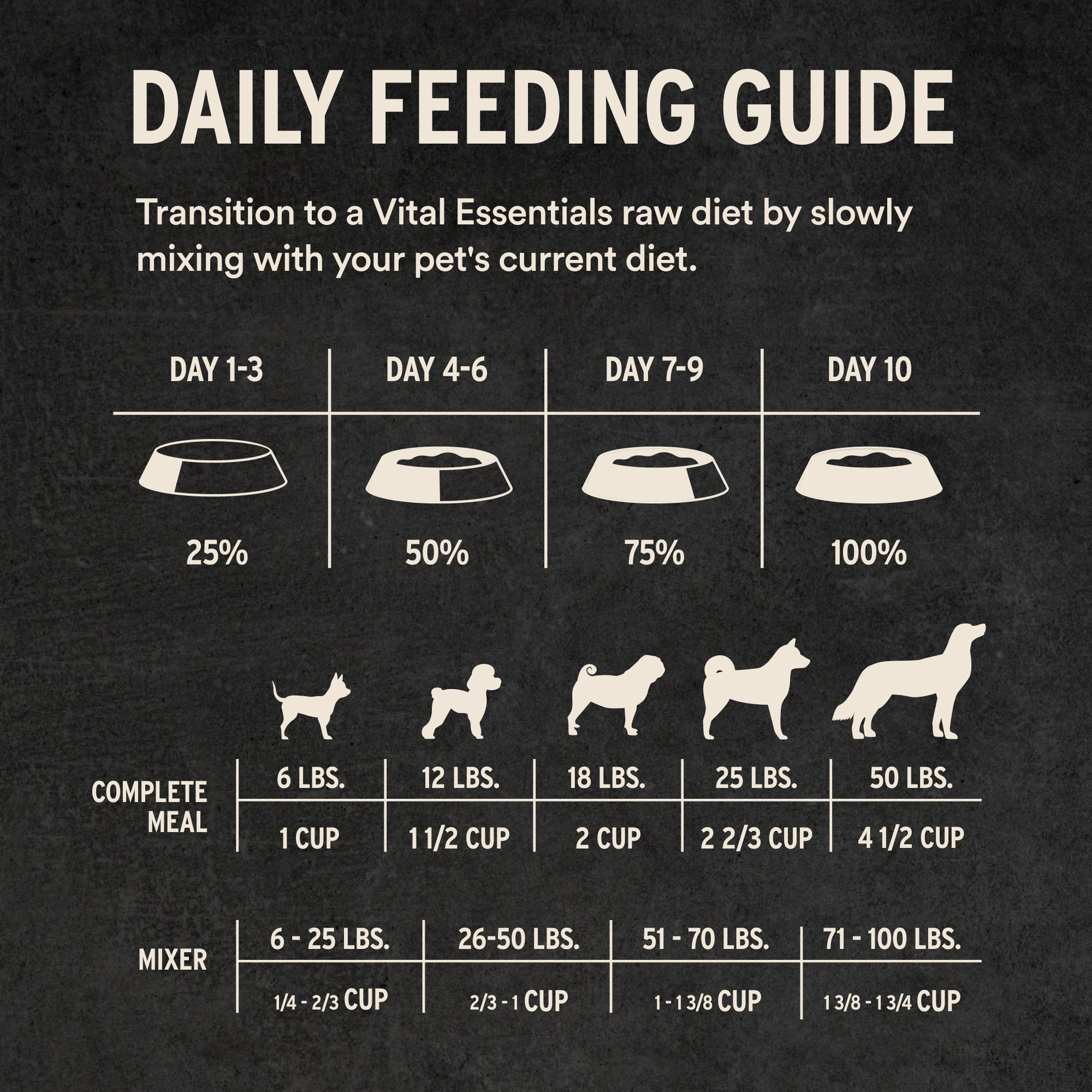 Lamb and whitefish soft nibs daily feeding guide for dogs by weight with transition schedule