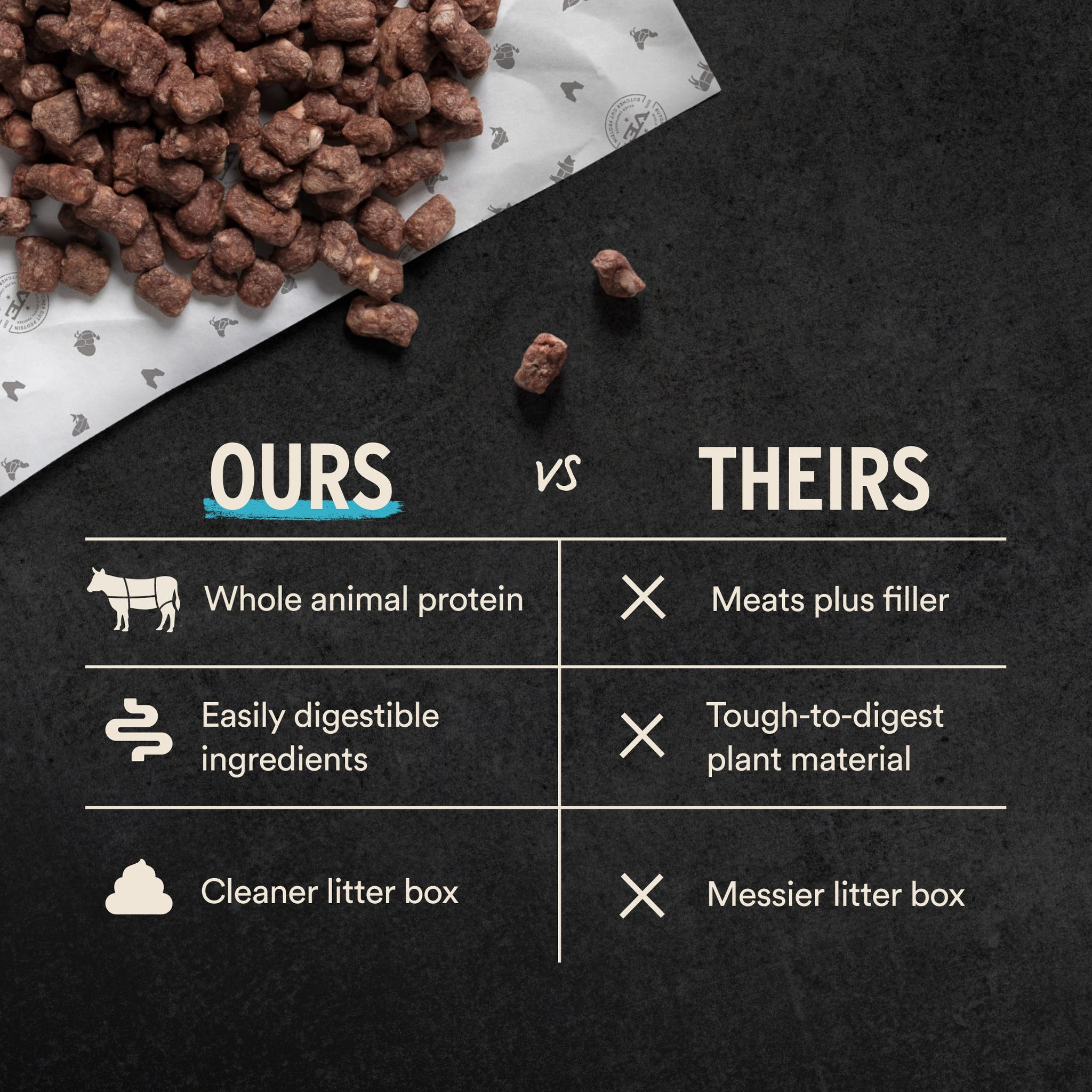 Ours vs theirs cat food comparison highlighting whole animal protein and no fillers