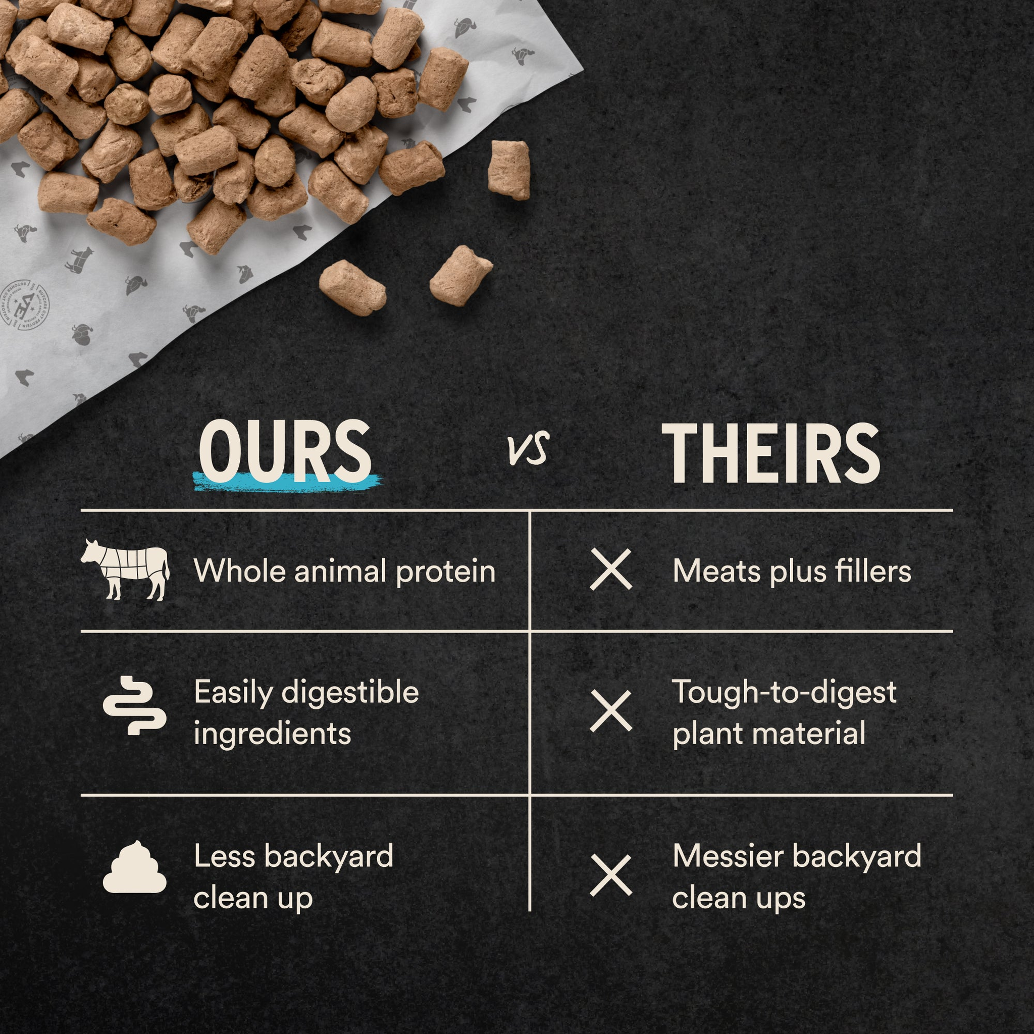 Ours vs theirs comparison highlighting whole animal protein and no fillers