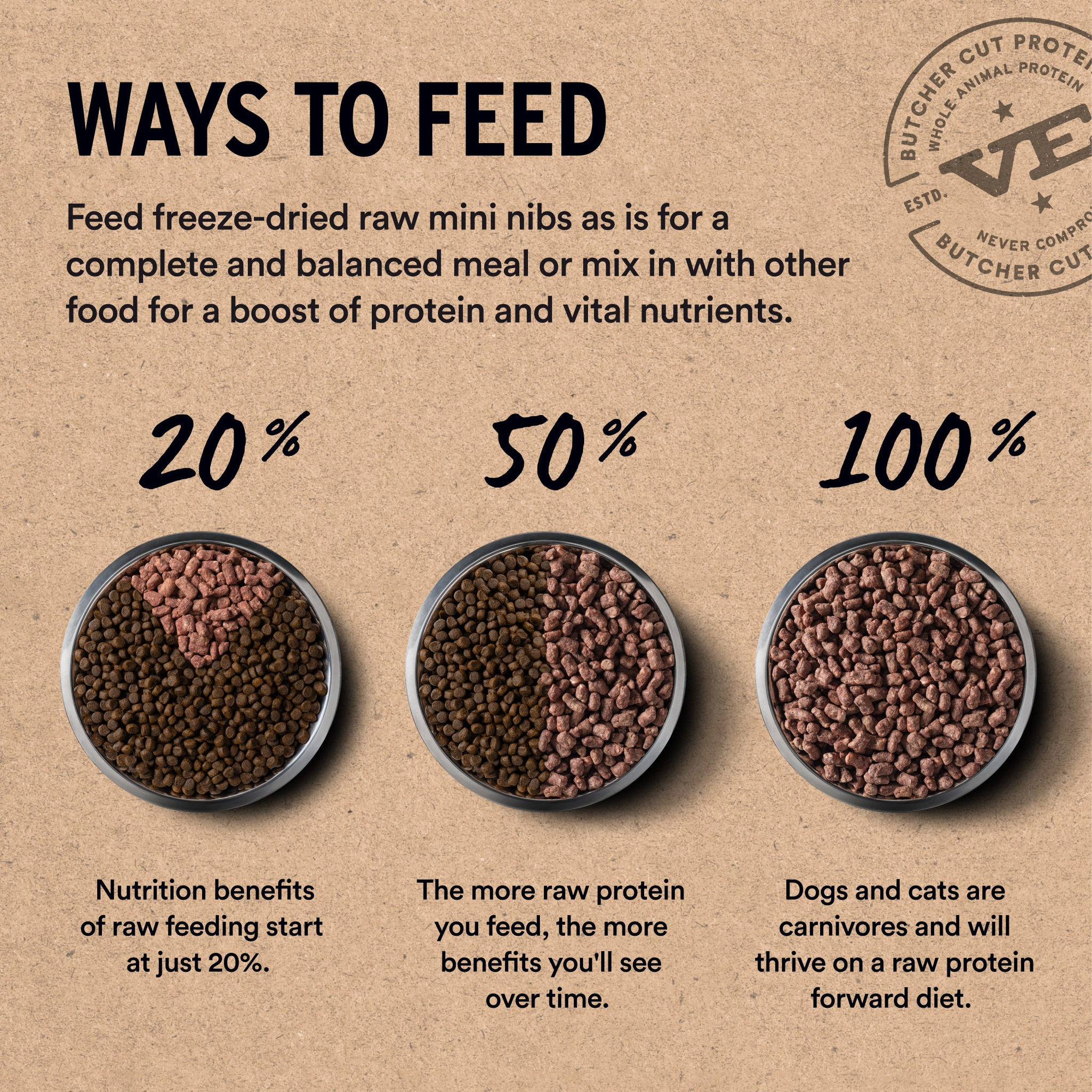 Ways to feed freeze-dried micro nibs: 20 percent as topper, 50 percent as mixer, or 100 percent as complete meal