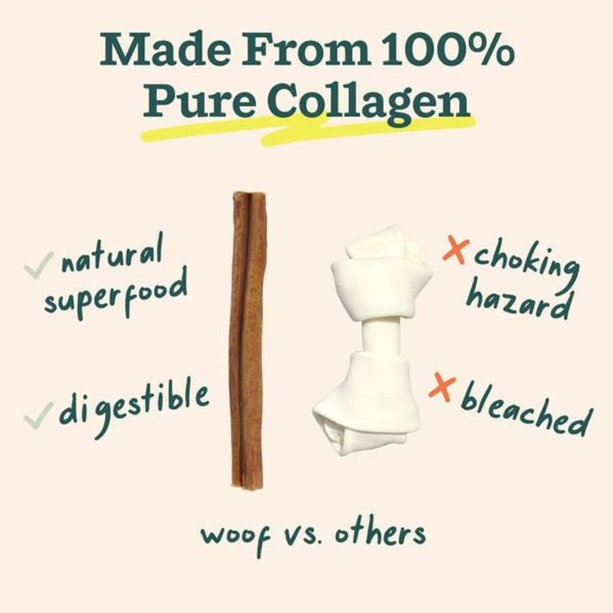 Woof BullySafe Pure Collagen Chews benefits