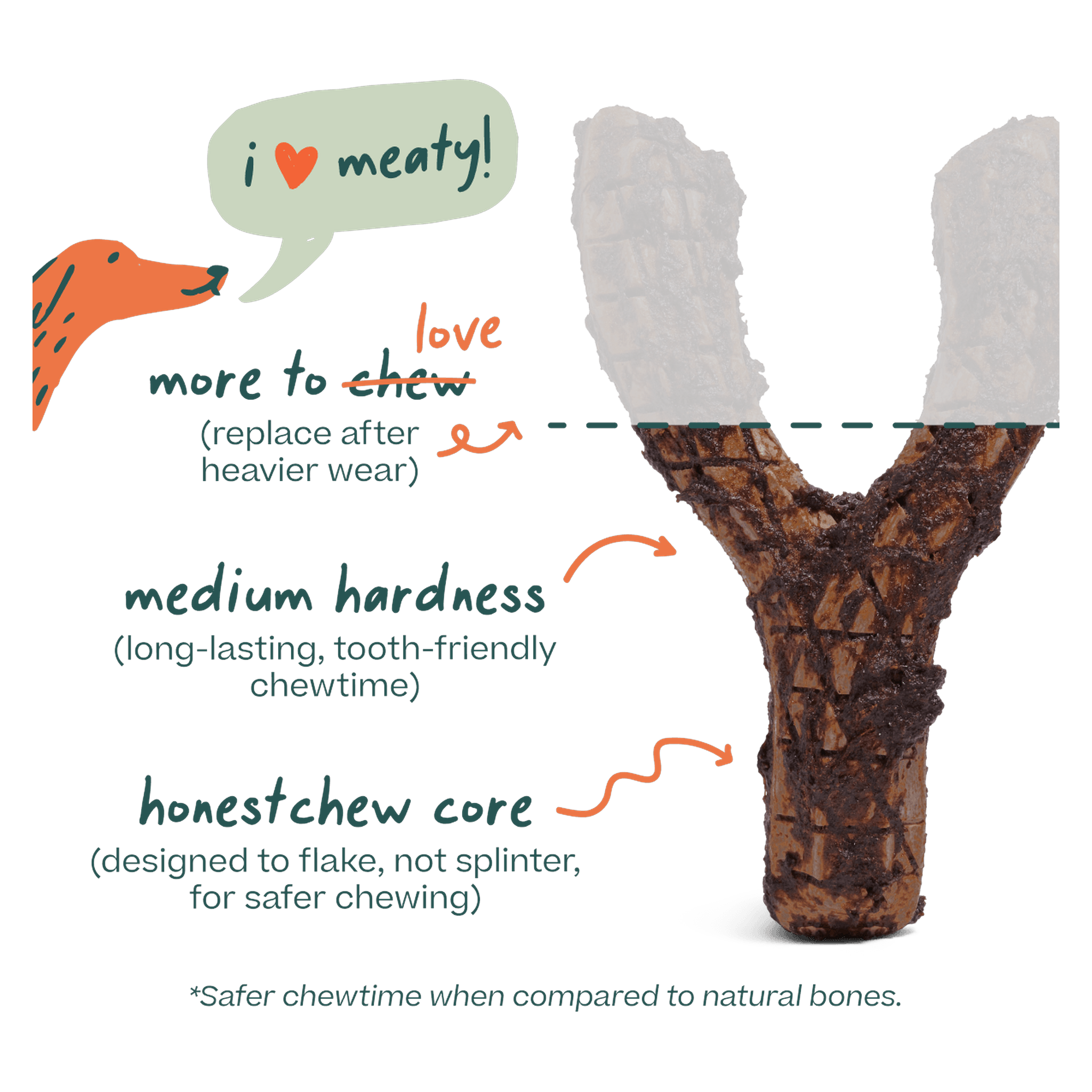 HonestChew Meaty size guide by dog weight