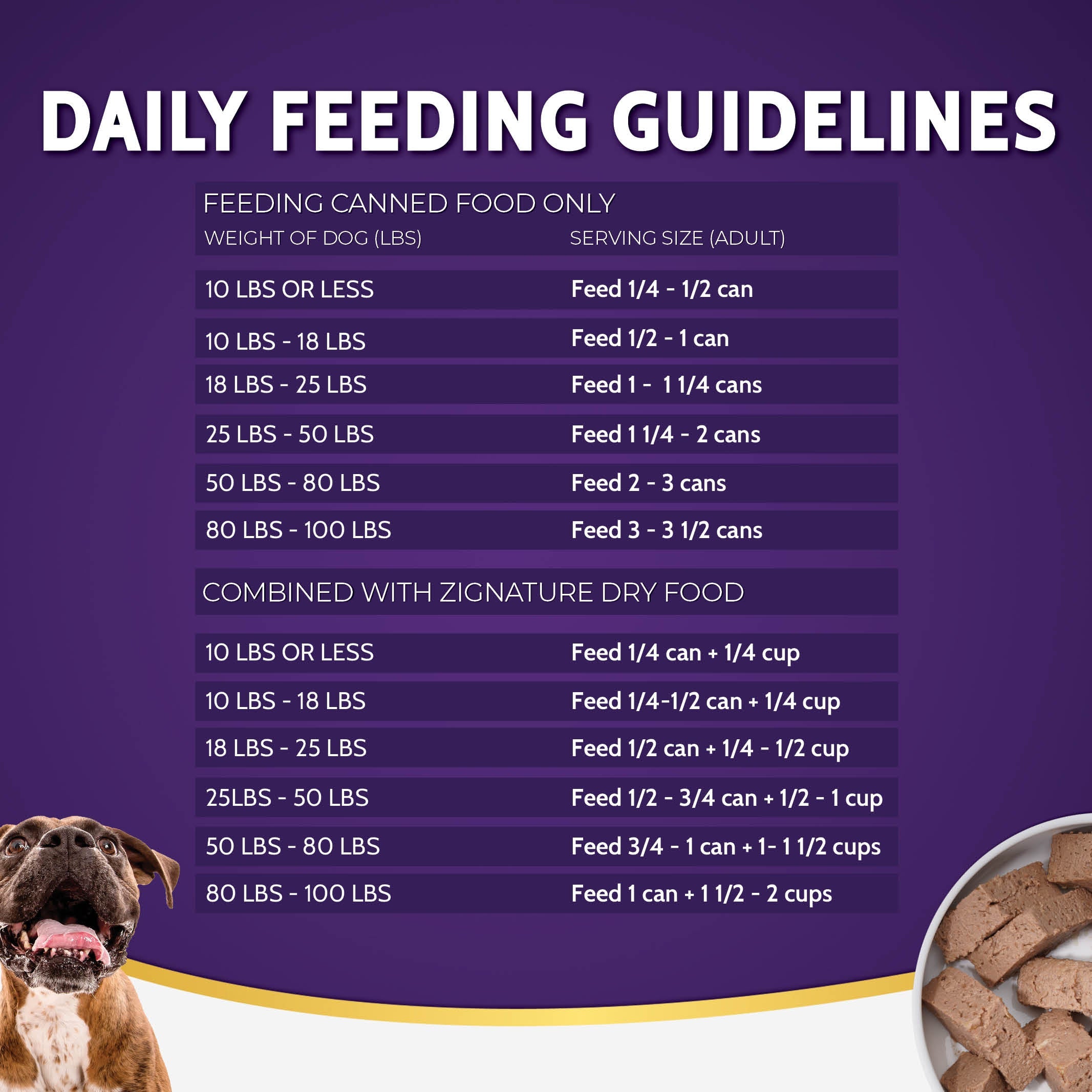Zignature Lamb Formula Wet Dog Food — product highlights tile 5