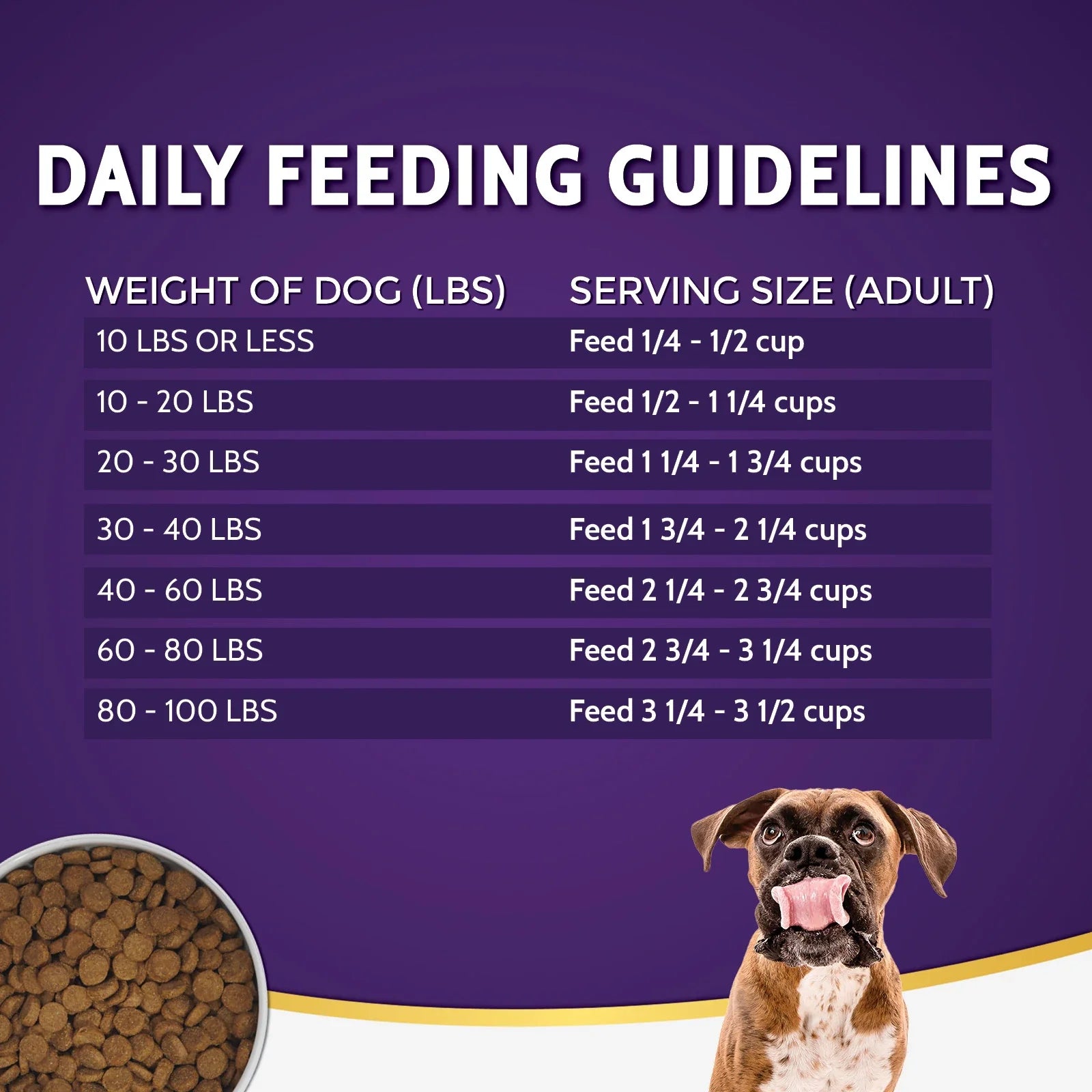 Zignature Zssential Formula Dry Dog Food — product highlights tile 5