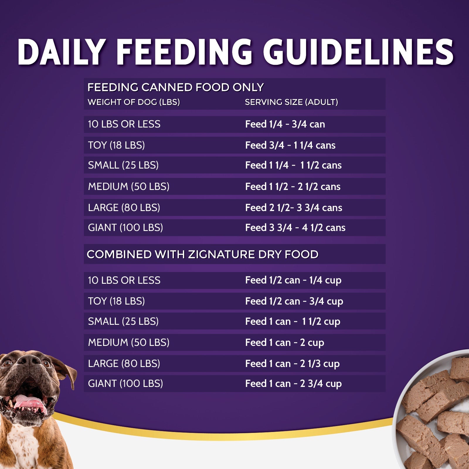 Zignature Zssential Formula Wet Dog Food — product highlights tile 5